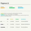 Vallfrö Lantmännen Pegasus 11 slåtter häst 15kg