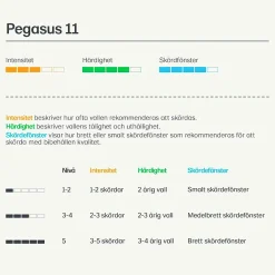 Vallfrö Lantmännen Pegasus 11 slåtter häst 15kg