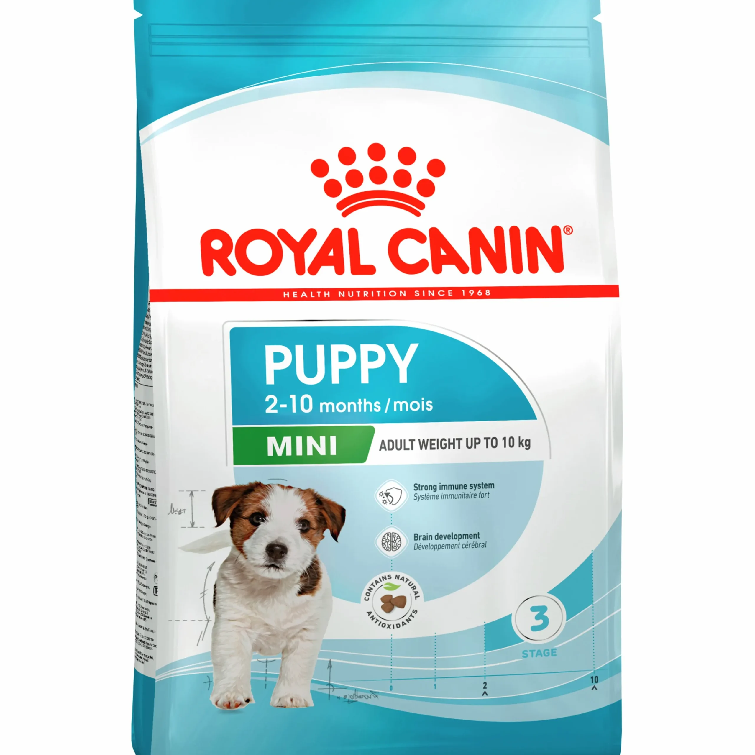 Valpfoder Royal Canin Mini Junior 2kg