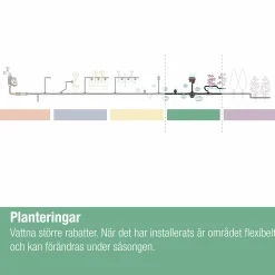Ytspridare Gardena MicroDrip 10-p